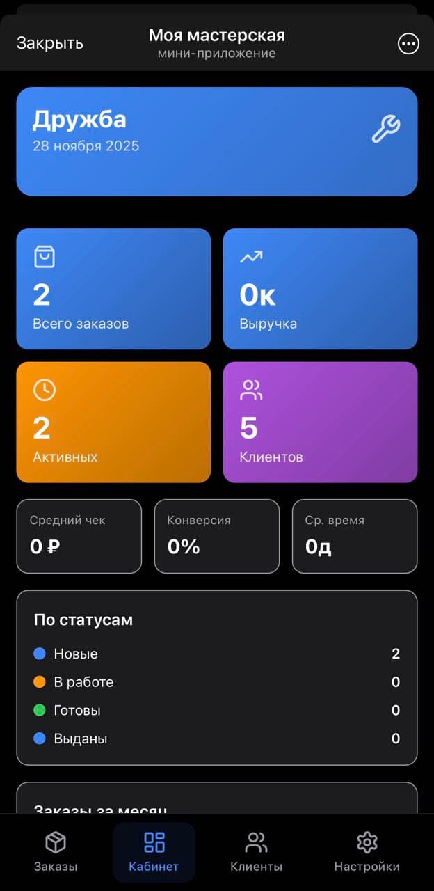 Интерфейс mini app «Моя мастерская» — дашборд
